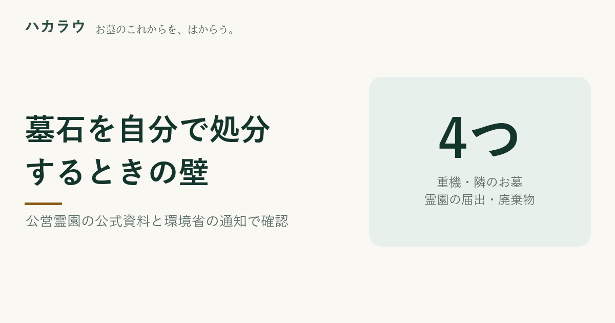 墓石を自分で処分する場合の論点|公営霊園70件のうち40件が撤去工事の手続きを定めている