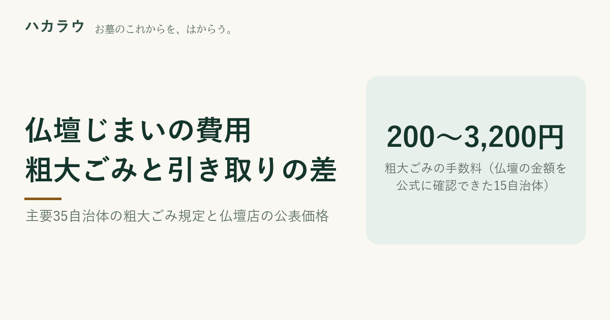仏壇じまいの費用|主要35自治体のうち25自治体が粗大ごみで出せると記載、手数料は200円〜3,200円