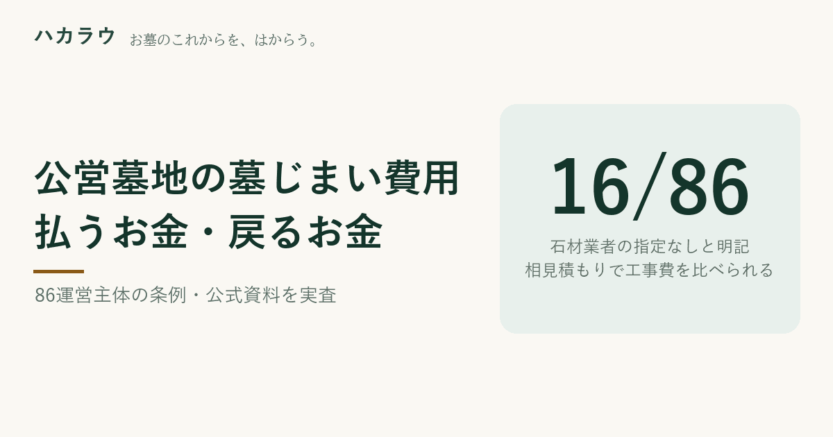 公営墓地の墓じまい費用|払うお金・戻るお金。石材業者の指定なしと明記していたのは90運営主体中16件