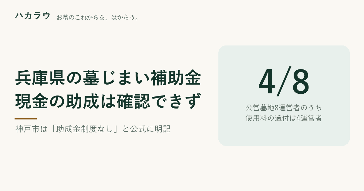 兵庫県の墓じまいに現金の補助金は確認できず|記事の要点を1枚にまとめた図版