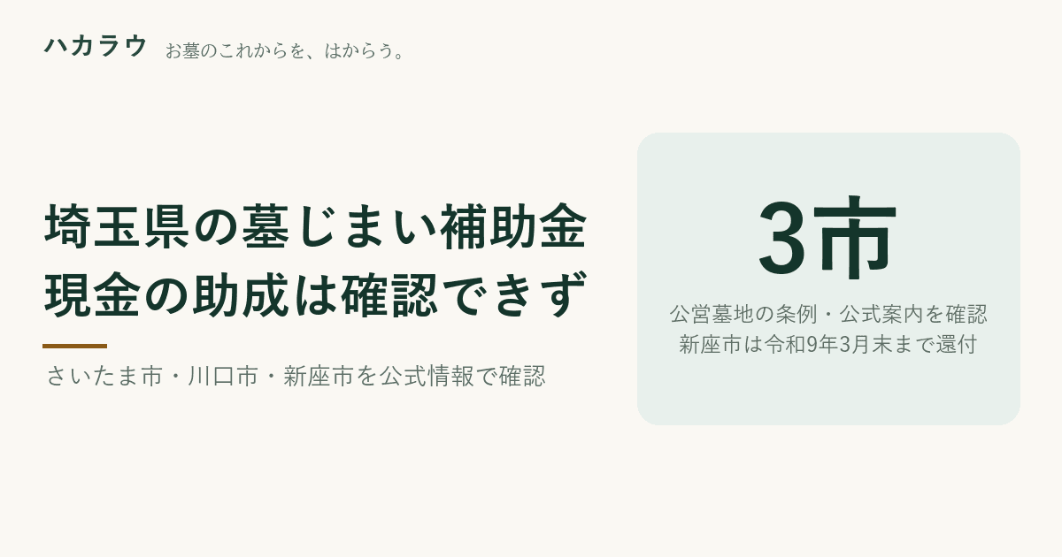 埼玉県の墓じまいに現金の補助金は確認できず|記事の要点を1枚にまとめた図版