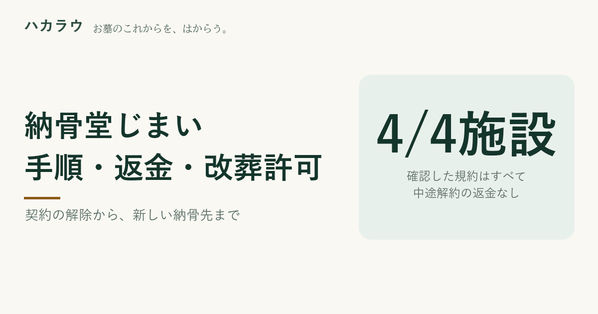納骨堂じまい|手順・返金・改葬許可。公式規約を読み直した4施設は、すべて中途解約の返金なしと明記