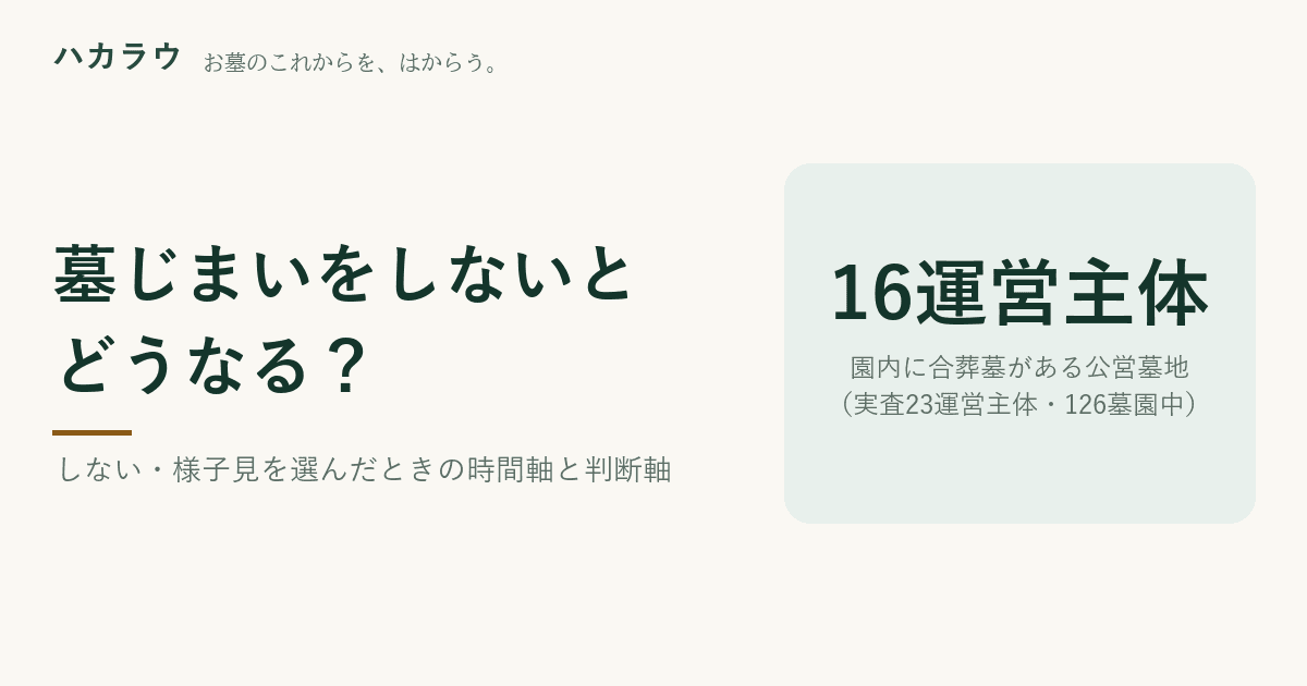 墓じまいをしないとどうなる|当サイトが実査した公営墓地23運営主体のうち、園内に合葬墓があるのは16件