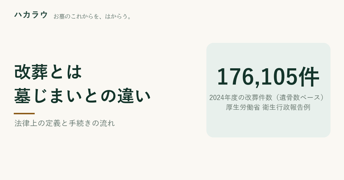 改葬とは。墓じまいとの違い|2024年度の改葬件数は176,105件(遺骨数ベース・厚生労働省 衛生行政報告例)