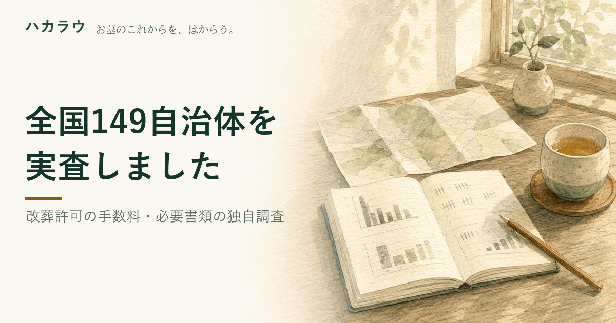 【独自調査】改葬許可の手数料、約60%の自治体は公式サイトに記載なし|記事の要点を1枚にまとめた図版