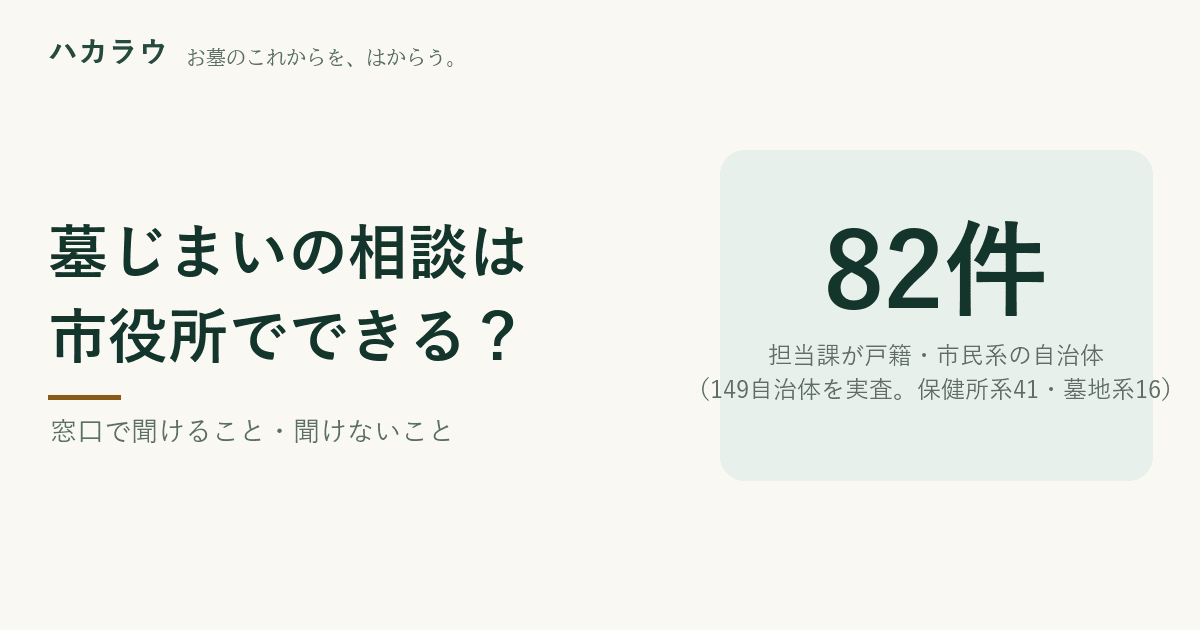 墓じまいの相談は市役所でできる?当サイト実査149自治体の担当課は戸籍・市民系82件・保健所・環境系41件・墓地・斎場系16件