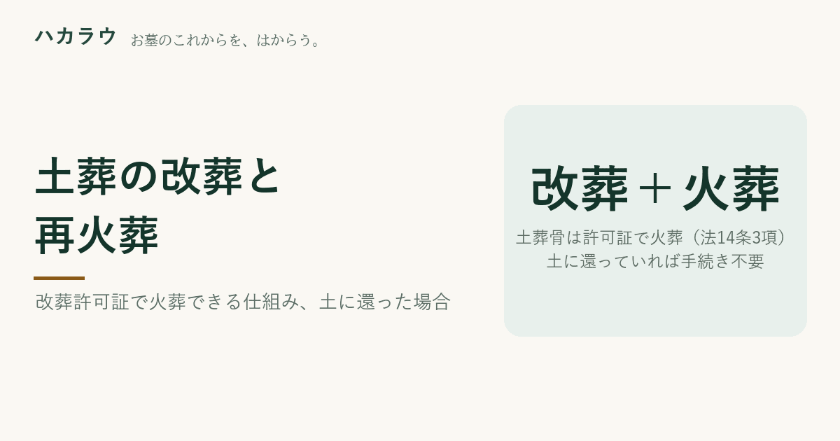 土葬の改葬と再火葬|改葬許可証で火葬できるか、遺骨が土に還っていた場合。当サイト実査149自治体で土葬に触れていたのは5件