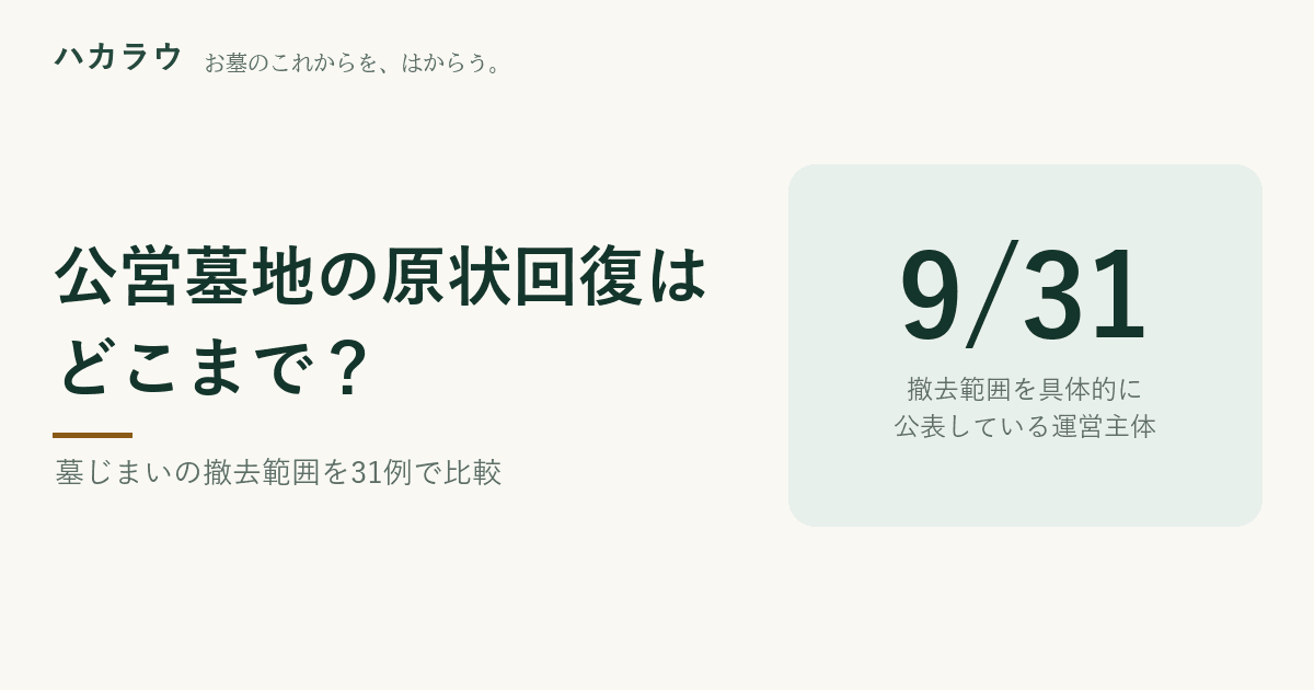 公営墓地の原状回復はどこまで?|撤去範囲を具体的に公表している運営主体は31件中9件