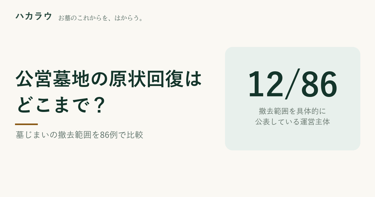 公営墓地の原状回復はどこまで?|撤去範囲を具体的に公表している運営主体は90件中12件