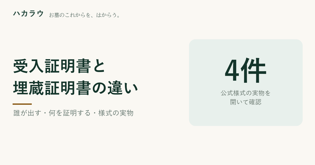 受入証明書は改葬先の管理者が、埋蔵証明書はいまの墓地の管理者が発行する。公式様式の実物4件で確認