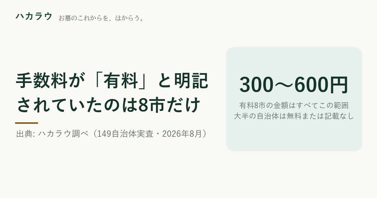 図解素材: 有料は8市・300〜600円（ハカラウ調べ）